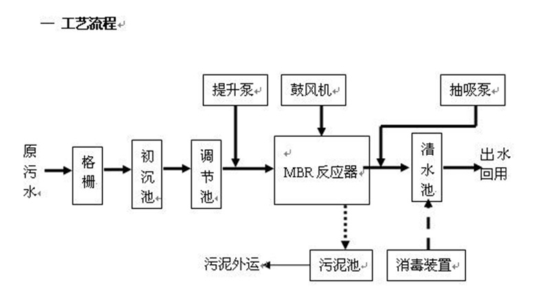 反渗透处理麻豆直播APP下载渗滤液 反渗透处理麻豆直播APP下载渗滤液